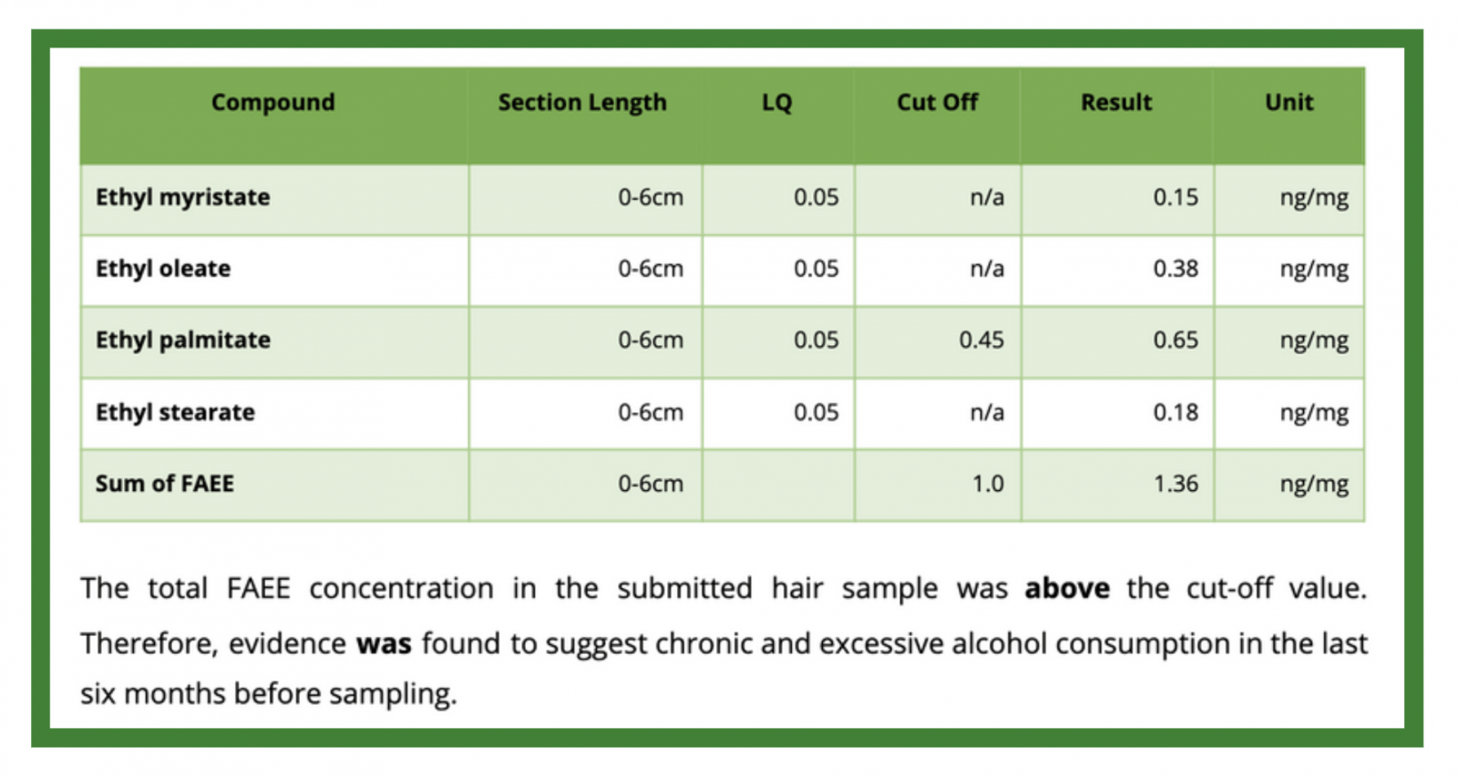 Etg Detection Time Chart 2021